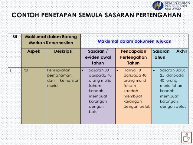 Garis panduan komponen keberhasilan