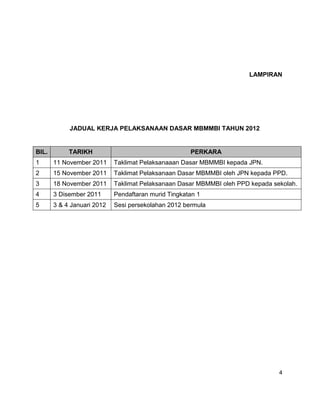 LAMPIRAN




            JADUAL KERJA PELAKSANAAN DASAR MBMMBI TAHUN 2012


BIL.        TARIKH                                   PERKARA
1      11 November 2011     Taklimat Pelaksanaaan Dasar MBMMBI kepada JPN.
2      15 November 2011     Taklimat Pelaksanaan Dasar MBMMBI oleh JPN kepada PPD.
3      18 November 2011     Taklimat Pelaksanaan Dasar MBMMBI oleh PPD kepada sekolah.
4      3 Disember 2011      Pendaftaran murid Tingkatan 1
5      3 & 4 Januari 2012   Sesi persekolahan 2012 bermula




                                                                                4
 