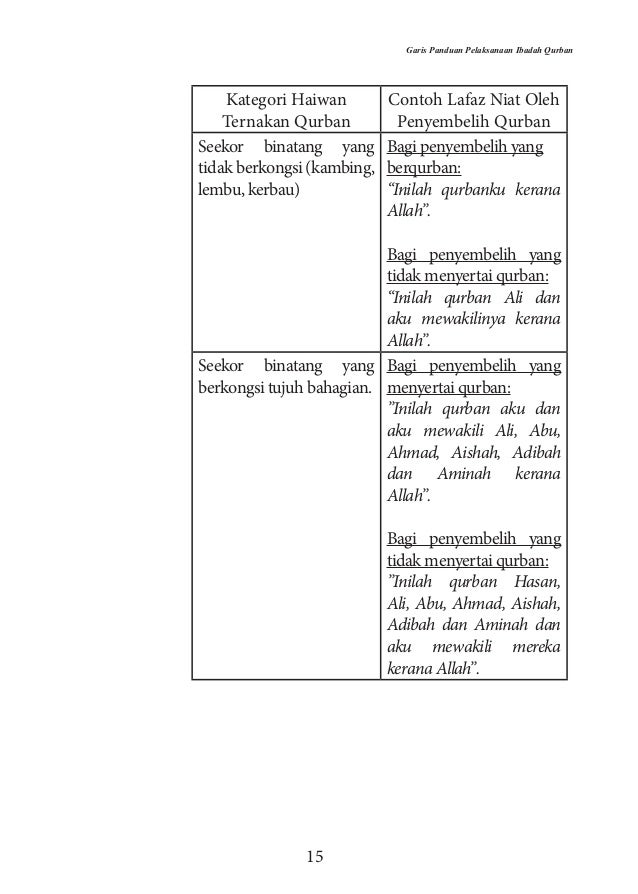Garis Panduan Pelaksanaan Ibadah Qurban