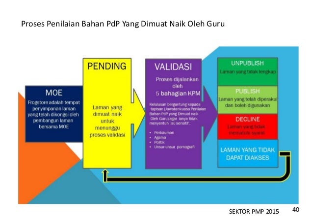 Contoh Brochure English Course - Contoh IK