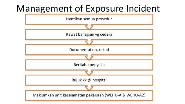 Garis panduan pengamal kesihatan pergigian dijangkiti 