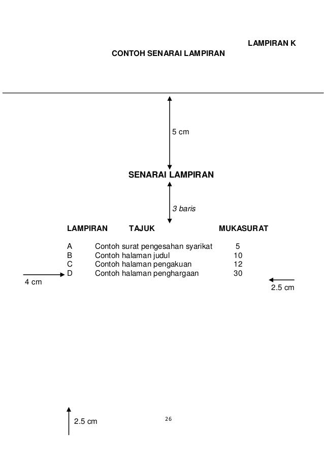 Surat Latihan Industri Untuk Cawangan