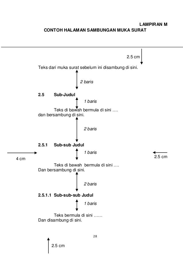 Lampiran Muka Surat Senarai Semak  Download Lengkap
