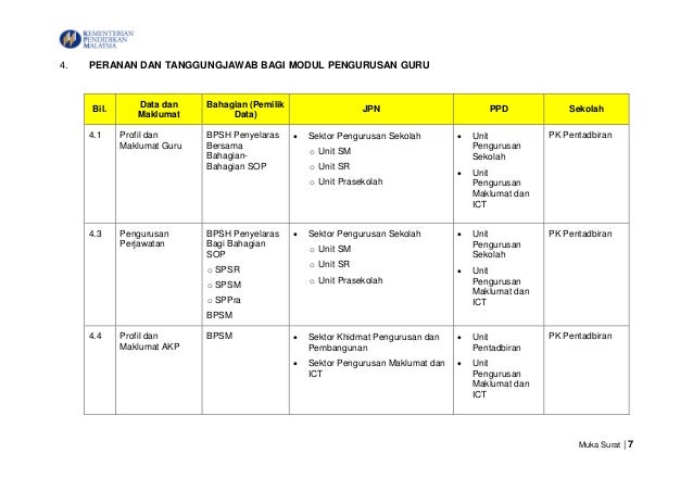 Sistem Maklumat Murid Bahagian Pendidikan Islam