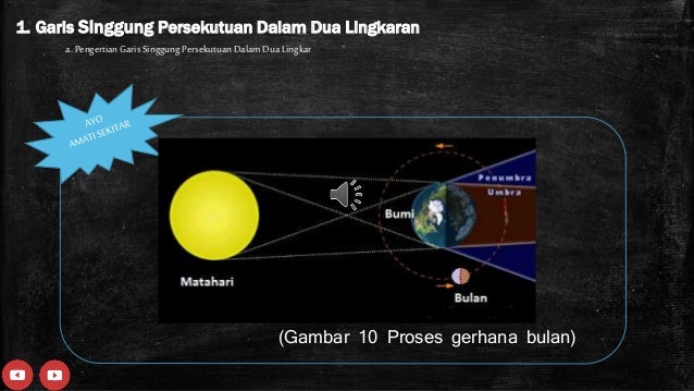 Garis Singgung Lingkaran