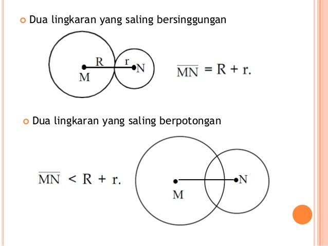 Garis Singgung Lingkaran Aplot