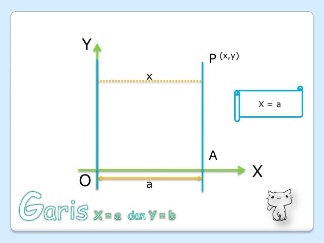 Unduh 740 Koleksi Gambar Garis X=3 Paling Baru 