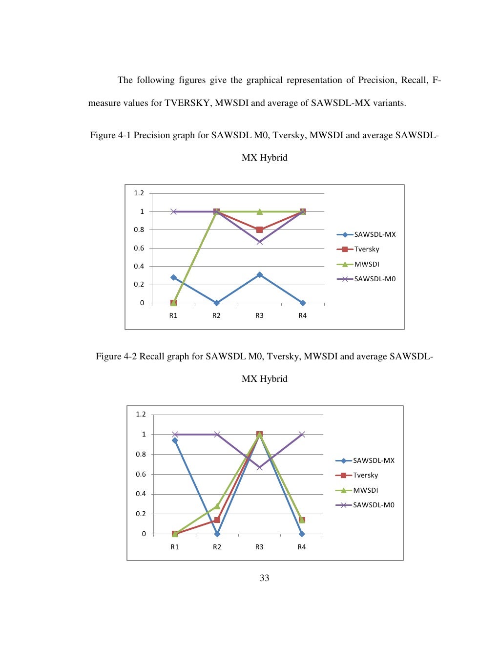 Semantic Discovery of Web Services | SpringerLink