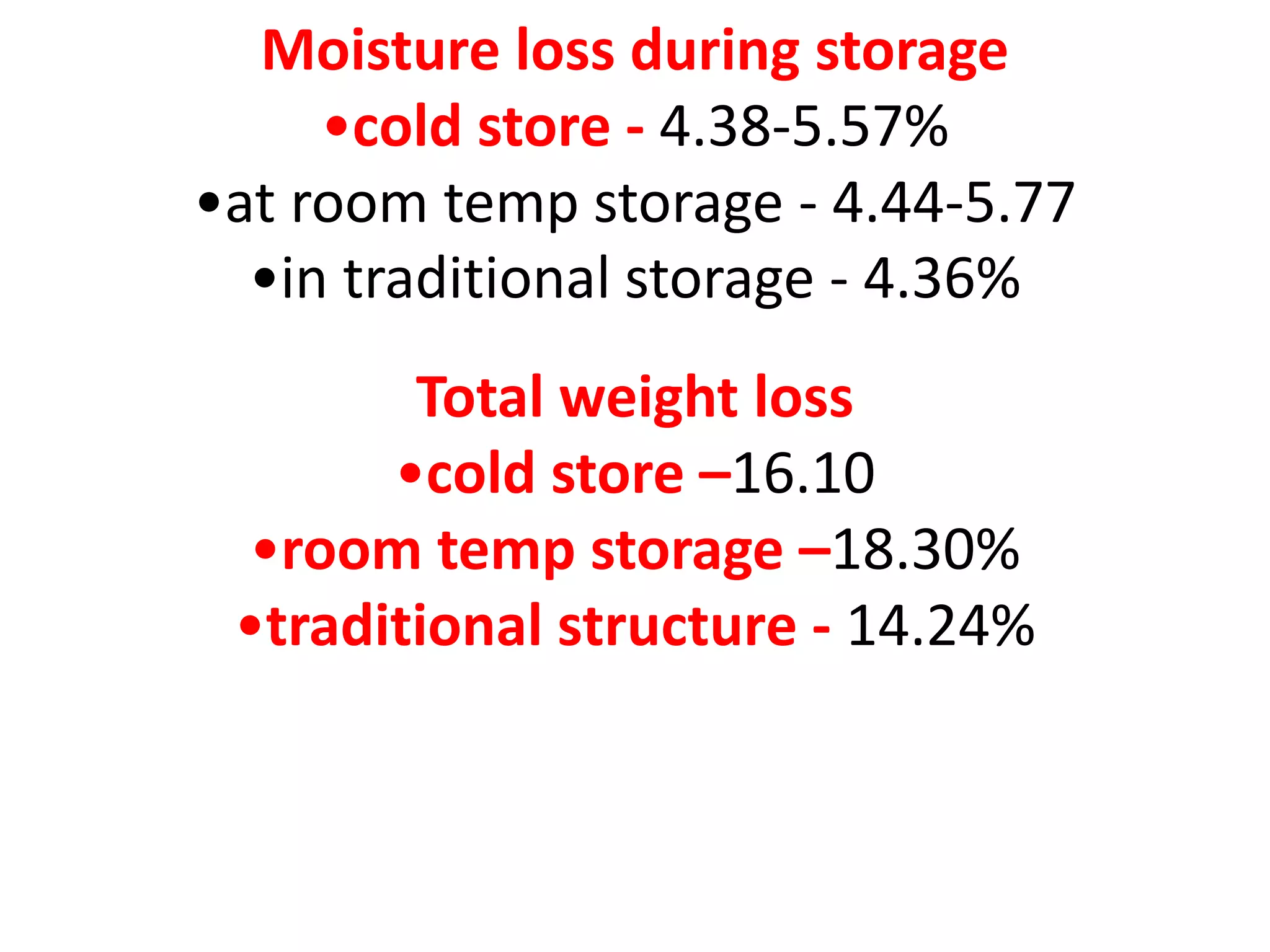 Moisture loss during storage
•cold store - 4.38-5.57%
•at room temp storage - 4.44-5.77
•in traditional storage - 4.36%
Total weight loss
•cold store –16.10
•room temp storage –18.30%
•traditional structure - 14.24%
 