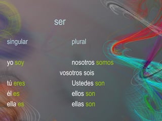 ser
singular plural
yo soy nosotros somos
vosotros sois
tú eres Ustedes son
él es ellos son
ella es ellas son