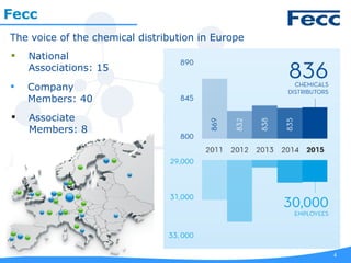 Fecc
 National
Associations: 15
 Company
Members: 40
 Associate
Members: 8
4
The voice of the chemical distribution in Europe
 