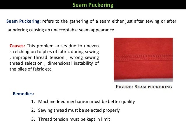 Garment Faults Garment Faults