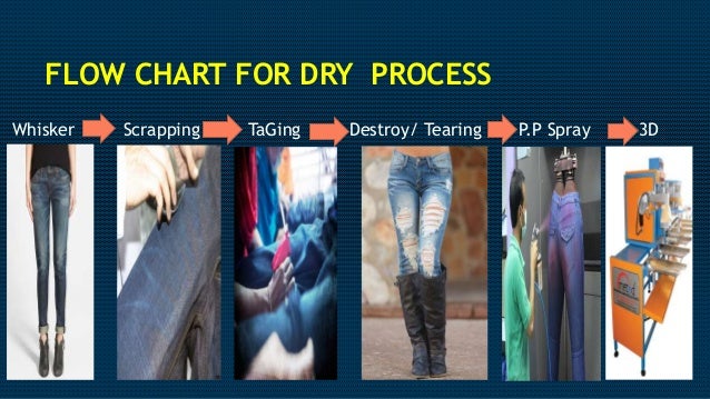 Garment denim washing process