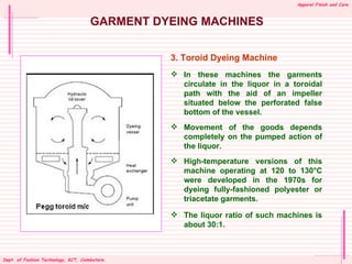 Apparel Finish and Care



                                    GARMENT DYEING MACHINES


                                 ...