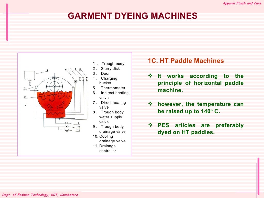 Garment dyeing techniques