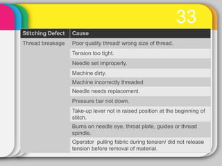 Garment inspection | PDF