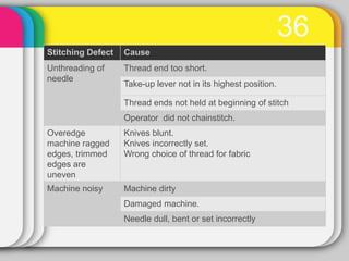 Garment inspection | PDF