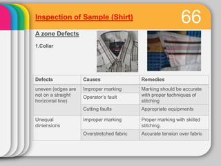 Defect Library For Inspection Garments Garment inspection | PDF