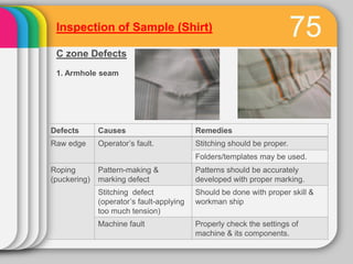 Defect Library For Inspection Garments Garment inspection | PDF