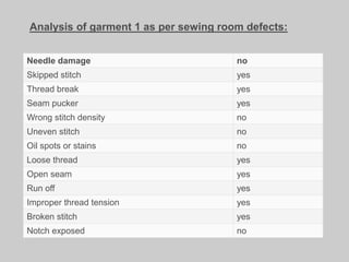 Defect Library For Inspection Garments Garment inspection | PDF