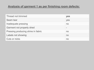 Defect Library For Inspection Garments Garment inspection | PDF