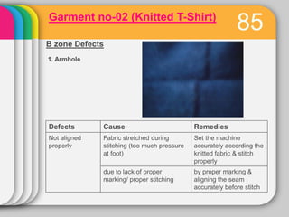 Defect Library For Inspection Garments Garment inspection | PDF