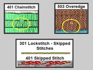 27
Stitching Defect
     Sewing inspection          Cause

Skip stitching (overedge        Loopers are incorrectly set.
ma...