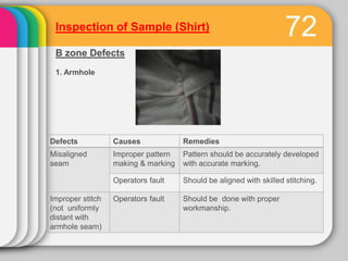 Inspection of Sample (Shirt)                                            75
 C zone Defects
 1. Armhole seam




Defects   ...