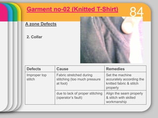 Garment no-02 (Knitted T-Shirt)
                                                        87
C zone Defects
2. Hem




Defec...