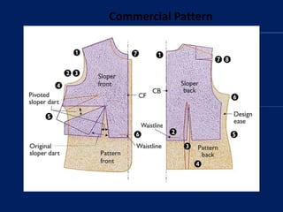 Commercial Pattern
 