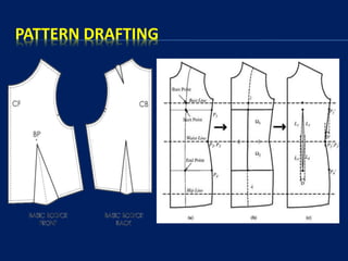 PATTERN DRAFTING
 