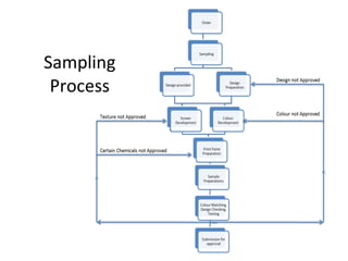 Garment printing | PPT