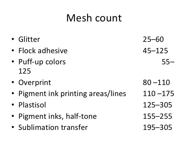 Screen Printing Mesh Chart
