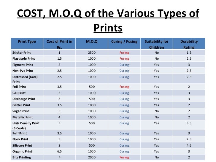 garment printing