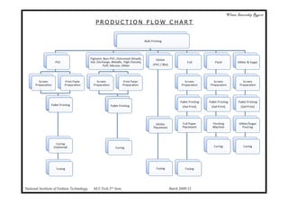 Garment printing internship