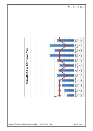 Garment printing internship