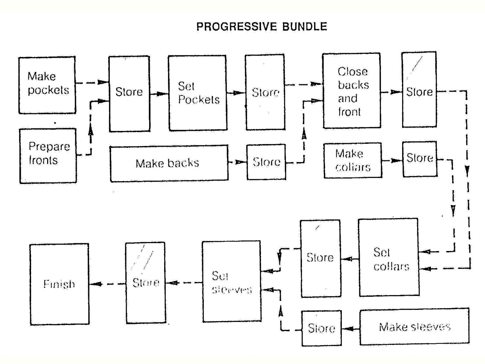 Institute of Textiles and Clothing 4418
 