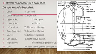 Different components of a basic shirt:
Components of a basic shirt:
1. Collar, 11. Left cuff,
2. Collar band/stand, 12. Right cuff.
3. Upper Yoke, 13. Back part,
4. Lower yoke, 14. Pocket,
5. Left front part, 15. Upper front facing,
6. Right front part, 16. Lower front facing,
7. Sleeve- 17. Left sleeve placket,
8. Left sleeve, 18. Right sleeve placket,
9. Right sleeve. 19. Left sleeve genbol or Lower placket,
10. Cuff- 20. Right sleeve genbol or Upper placket.
11/14/2018
 