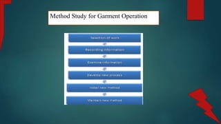 Method Study for Garment Operation
 
