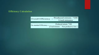 Efficiency Calculation
Produced minute *100
Overall Efficiency
Used minutes

 
Produced minute *100
On standard Efficiency
Used minutes – Non productive time

 