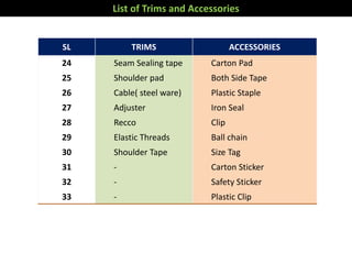 SL TRIMS ACCESSORIES
24 Seam Sealing tape Carton Pad
25 Shoulder pad Both Side Tape
26 Cable( steel ware) Plastic Staple
27 Adjuster Iron Seal
28 Recco Clip
29 Elastic Threads Ball chain
30 Shoulder Tape Size Tag
31 - Carton Sticker
32 - Safety Sticker
33 - Plastic Clip
List of Trims and Accessories
 
