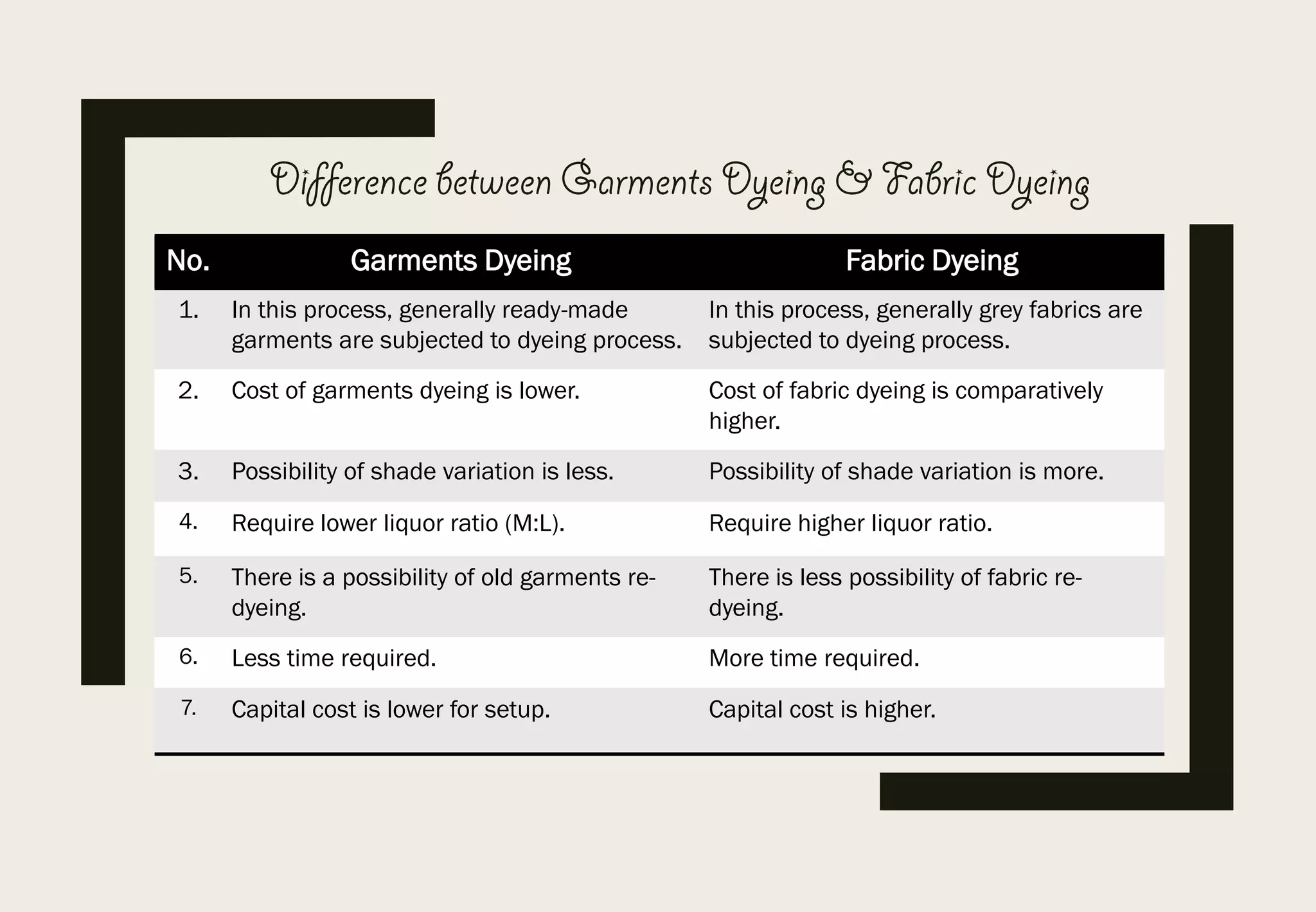 Difference between Garments dyeing & fabric dyeing PPT