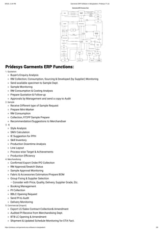 Garments ERP Software in Bangladesh _ Pridesys IT Ltd.pdf