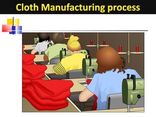 Cloth Manufacturing process