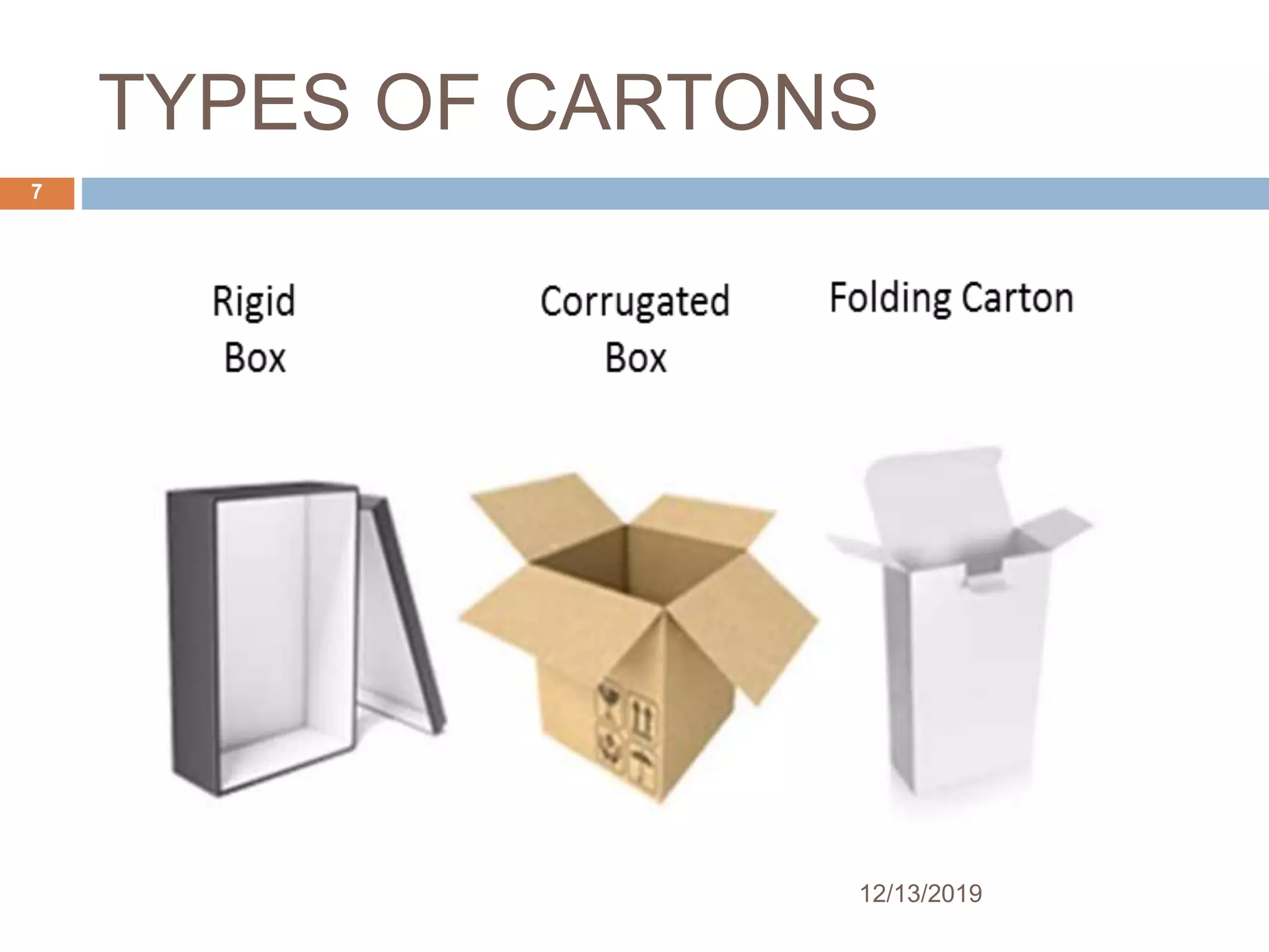 Garments packing | PPTX