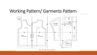 Working Pattern In Fashion Garments Pattern.pptx(Pattern making in garments) | PPTX