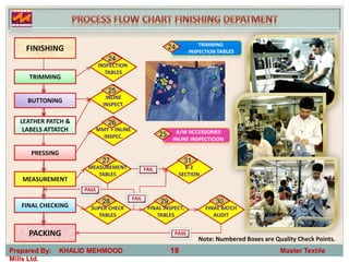 Garments production process & quality assurance | PPTX