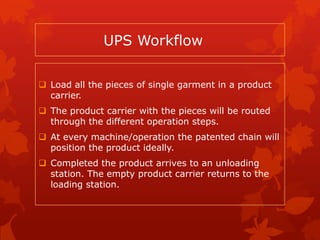 garmentsproductionsystems-130306045808-phpapp02.pdf