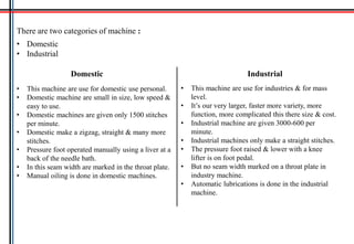 There are two categories of machine :
• Domestic
• Industrial
Domestic Industrial
• This machine are use for domestic use personal.
• Domestic machine are small in size, low speed &
easy to use.
• Domestic machines are given only 1500 stitches
per minute.
• Domestic make a zigzag, straight & many more
stitches.
• Pressure foot operated manually using a liver at a
back of the needle bath.
• In this seam width are marked in the throat plate.
• Manual oiling is done in domestic machines.
• This machine are use for industries & for mass
level.
• It’s our very larger, faster more variety, more
function, more complicated this there size & cost.
• Industrial machine are given 3000-600 per
minute.
• Industrial machines only make a straight stitches.
• The pressure foot raised & lower with a knee
lifter is on foot pedal.
• But no seam width marked on a throat plate in
industry machine.
• Automatic lubrications is done in the industrial
machine.
 