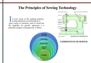 The Principles of Sewing Technology
n every sector of the clothing industry,
sewing operations are performed by aIgreat variety of machines, each of which has
the capability for specific operations o a
particular category of garments &/ or fabric.
Sewing
threads
Feed dogs
Presser foot
Throat
plate
Needles
COMPONENTS OF SEWING
 